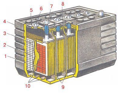 Реферат: Аккумулятор и генератор для автомобиля
